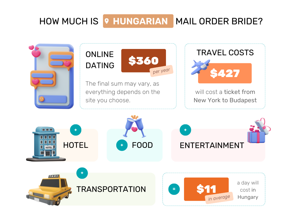 hungarian mail order bride cost.