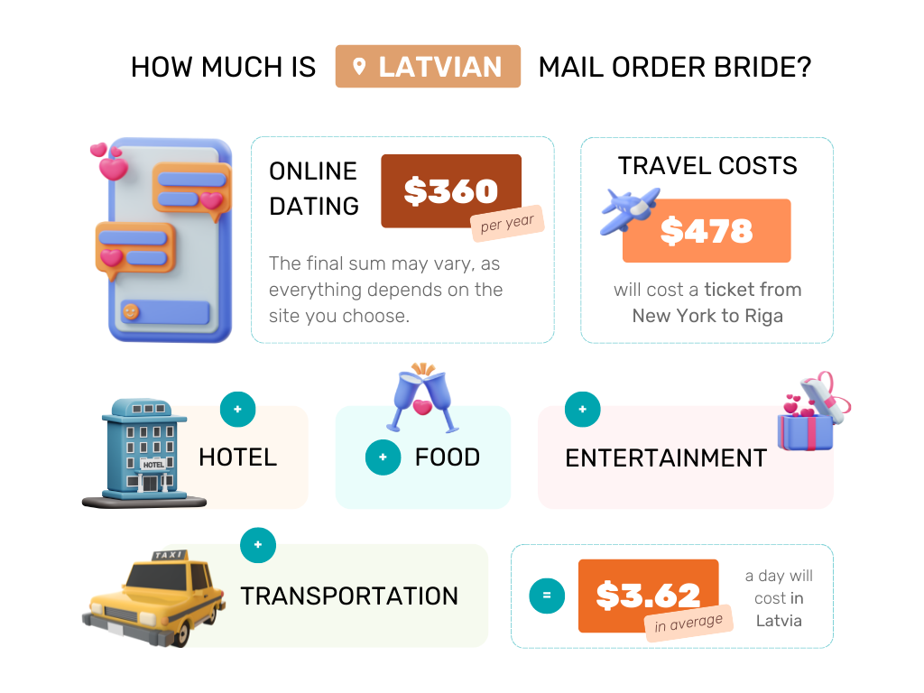 latvian mail order bride cost.